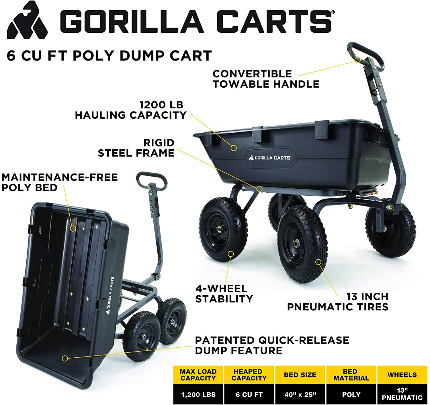 Gorilla Carts Poly Garden Dump Cart Sale $109.00 - BuyVia